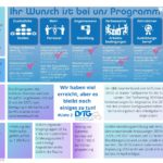 DSTG – Erfolge: Wir haben viel erreicht, aber es bleibt noch viel zu tun