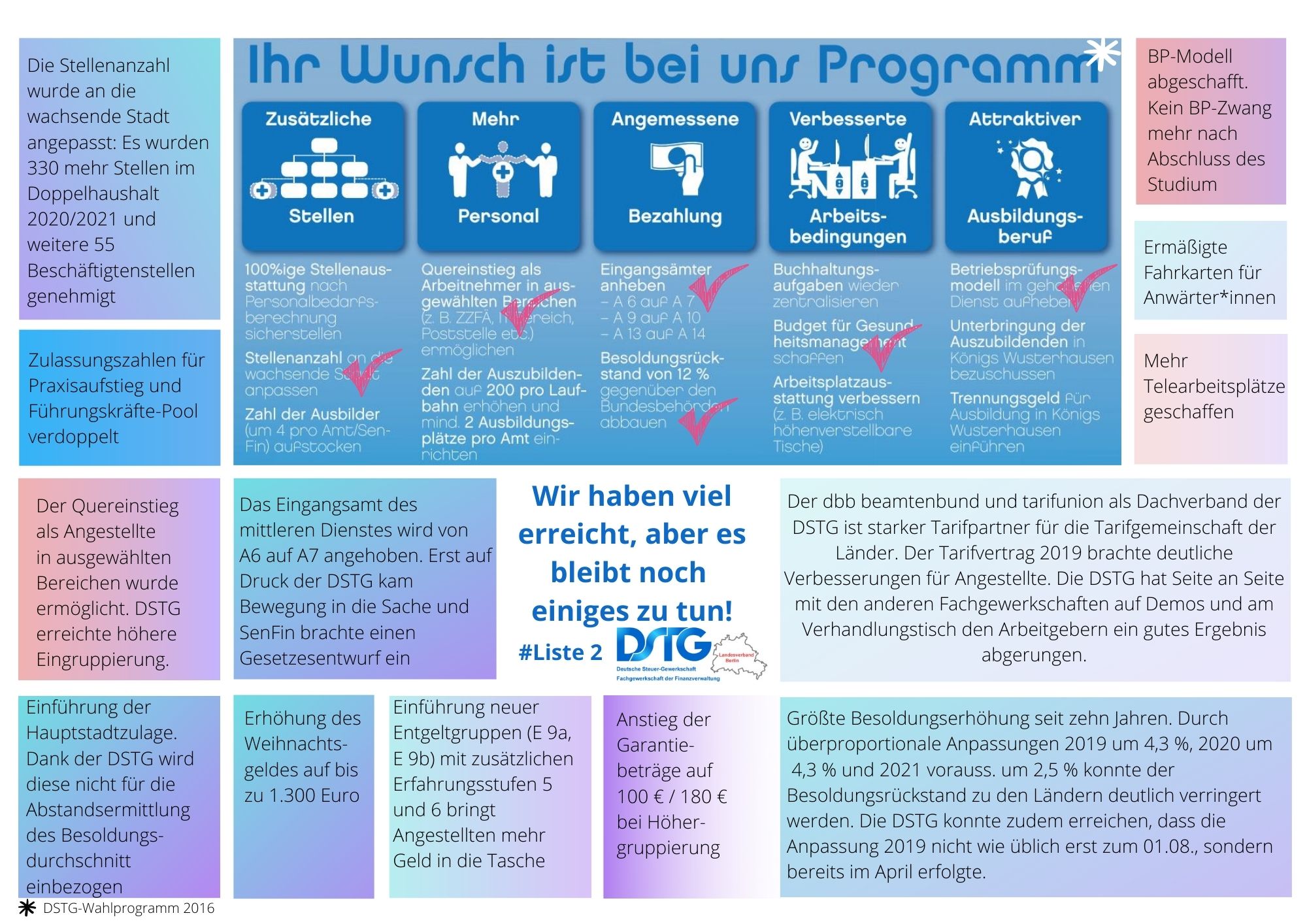 Mehr über den Artikel erfahren DSTG – Erfolge: Wir haben viel erreicht, aber es bleibt noch viel zu tun