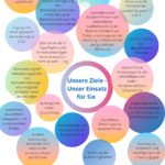 DSTG-Ziele: Unser Einsatz für Sie