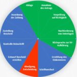 Tarif-ABC: Der Arbeitsvorgang – Urteil und Hintergrund